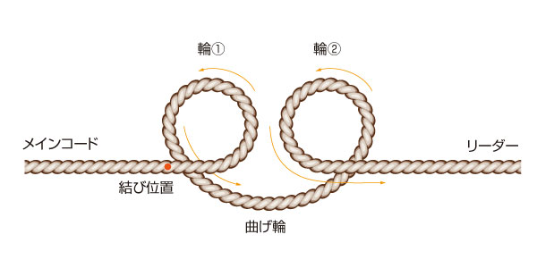 イングリッシュマンズ・ループ・ノット01