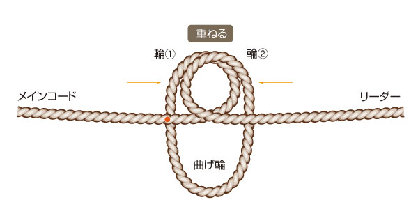 イングリッシュマンズ・ループ・ノット02
