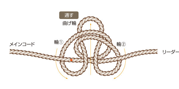 イングリッシュマンズ・ループ・ノット03