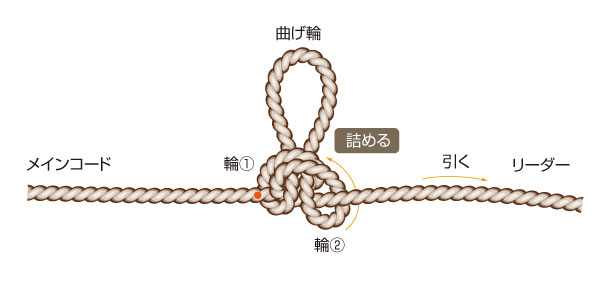 イングリッシュマンズ・ループ・ノット04