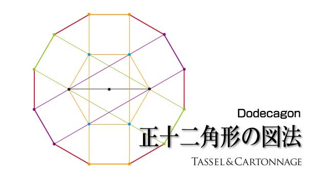 正十二角形