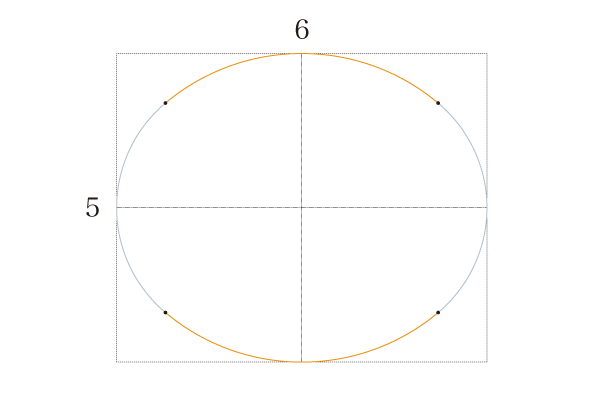 ５：６比オーバル形
