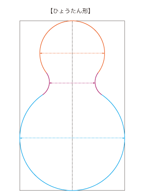 ひょうたん形