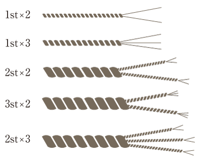 コードパターン