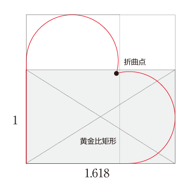 黄金比ハート形