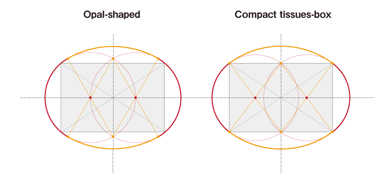オパール形の比較